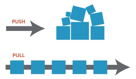 A Quick 5 Step Guide to Lean Product Development