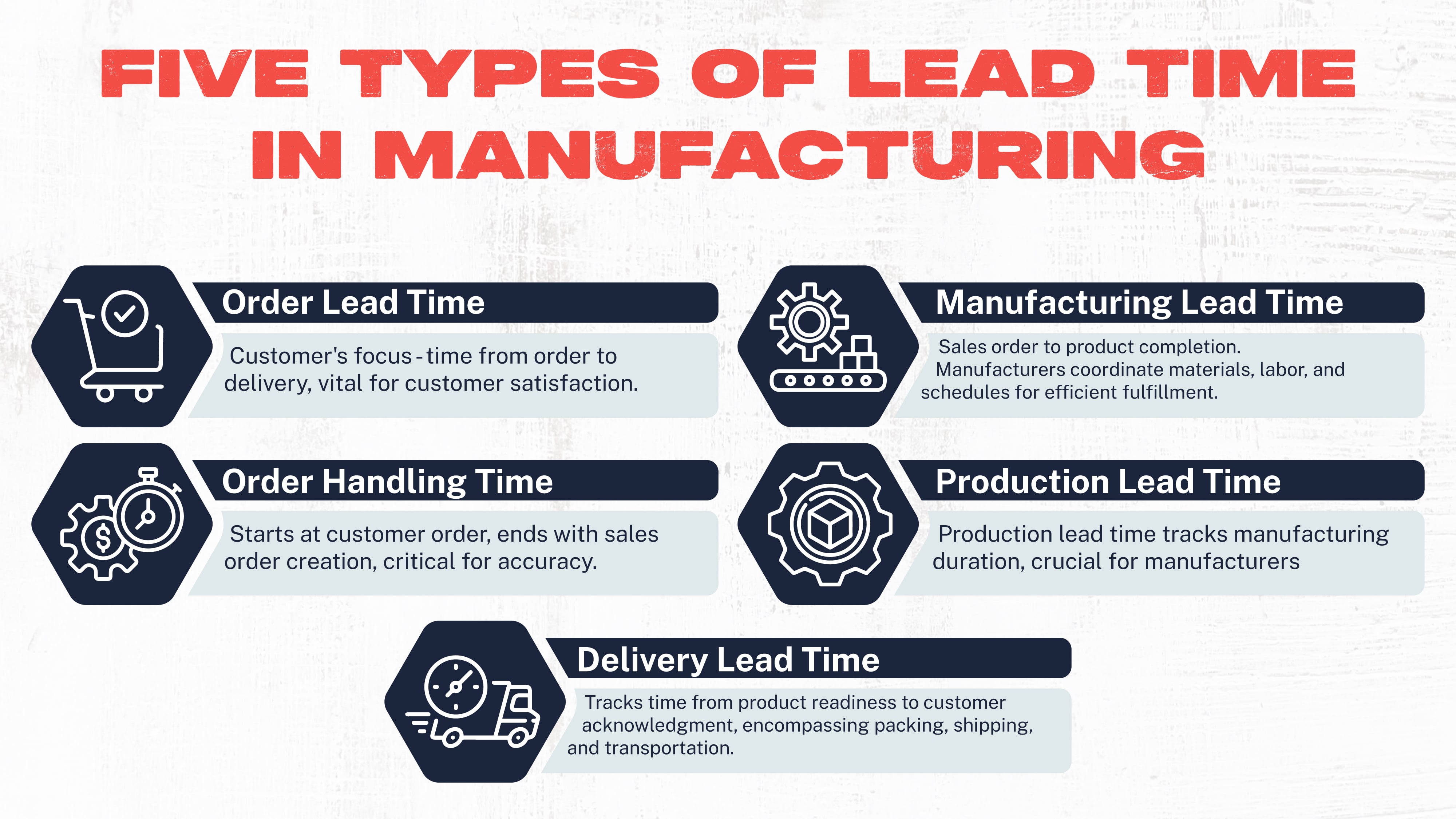 2 Five Types of Lead Time in Manufacturing