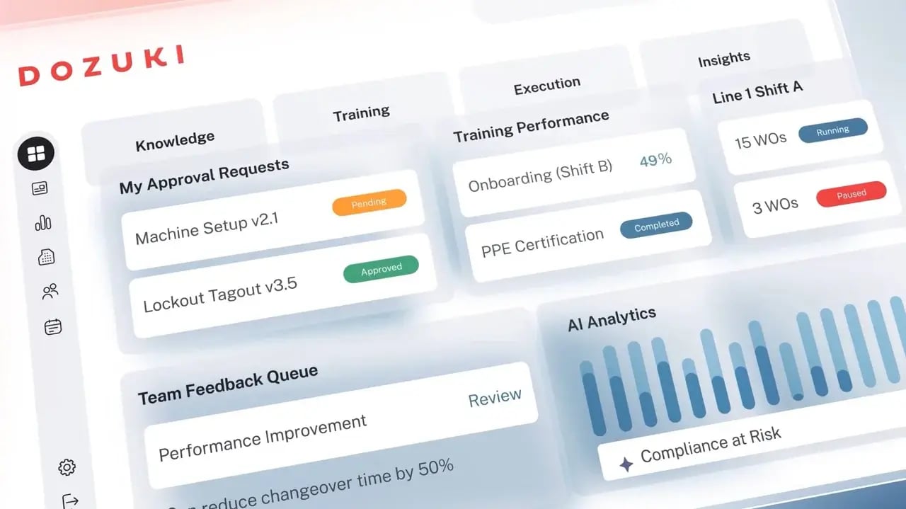 Watch the Dozuki platform commercial