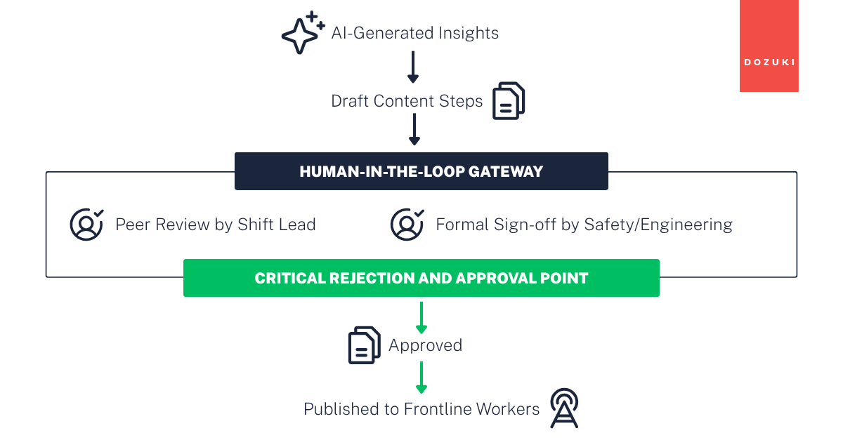 2026.05 - Generative Agentic and the Shift Toward Connected Workers 02
