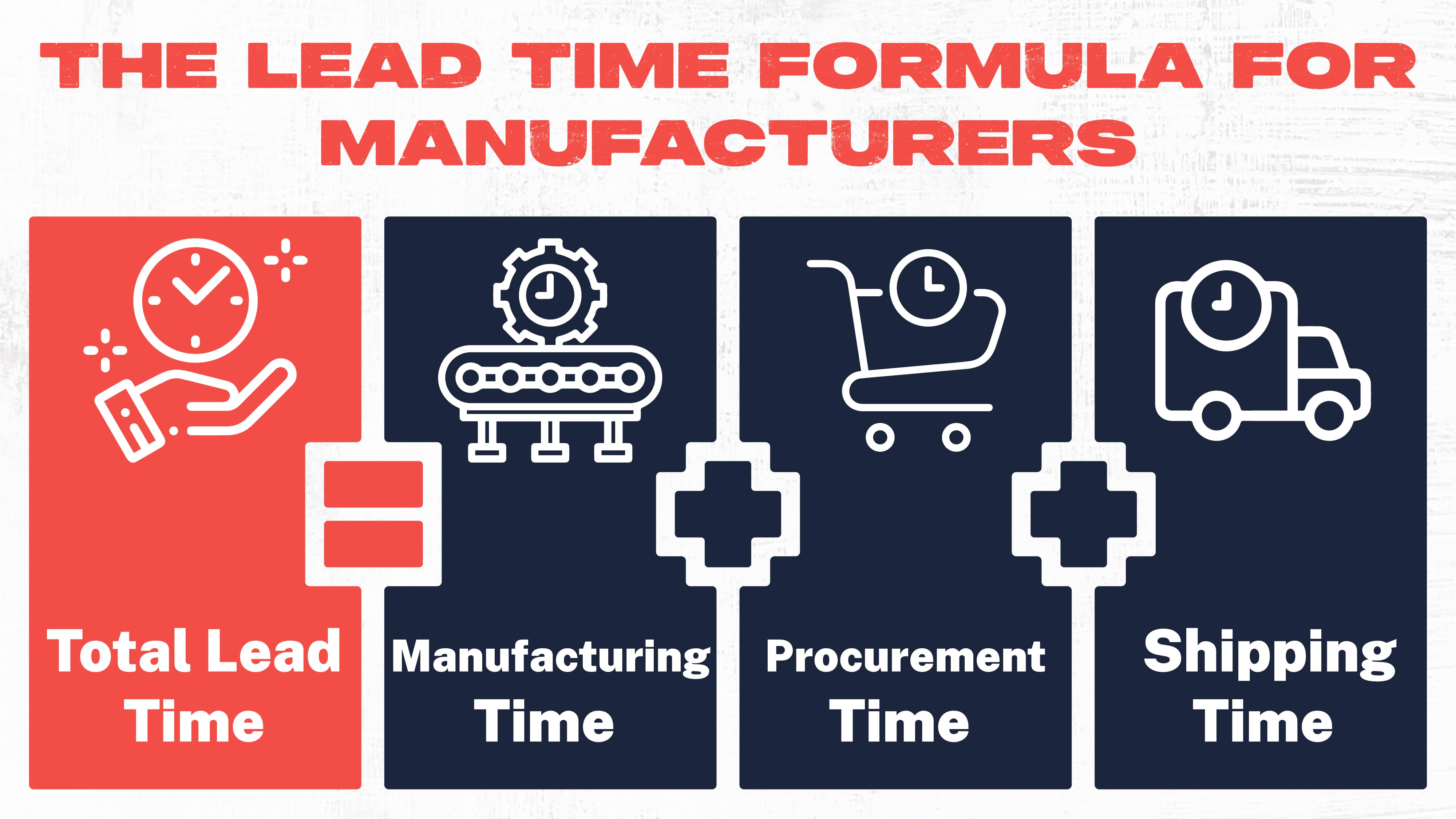 4 The Lead Time Formula for Manufacturers
