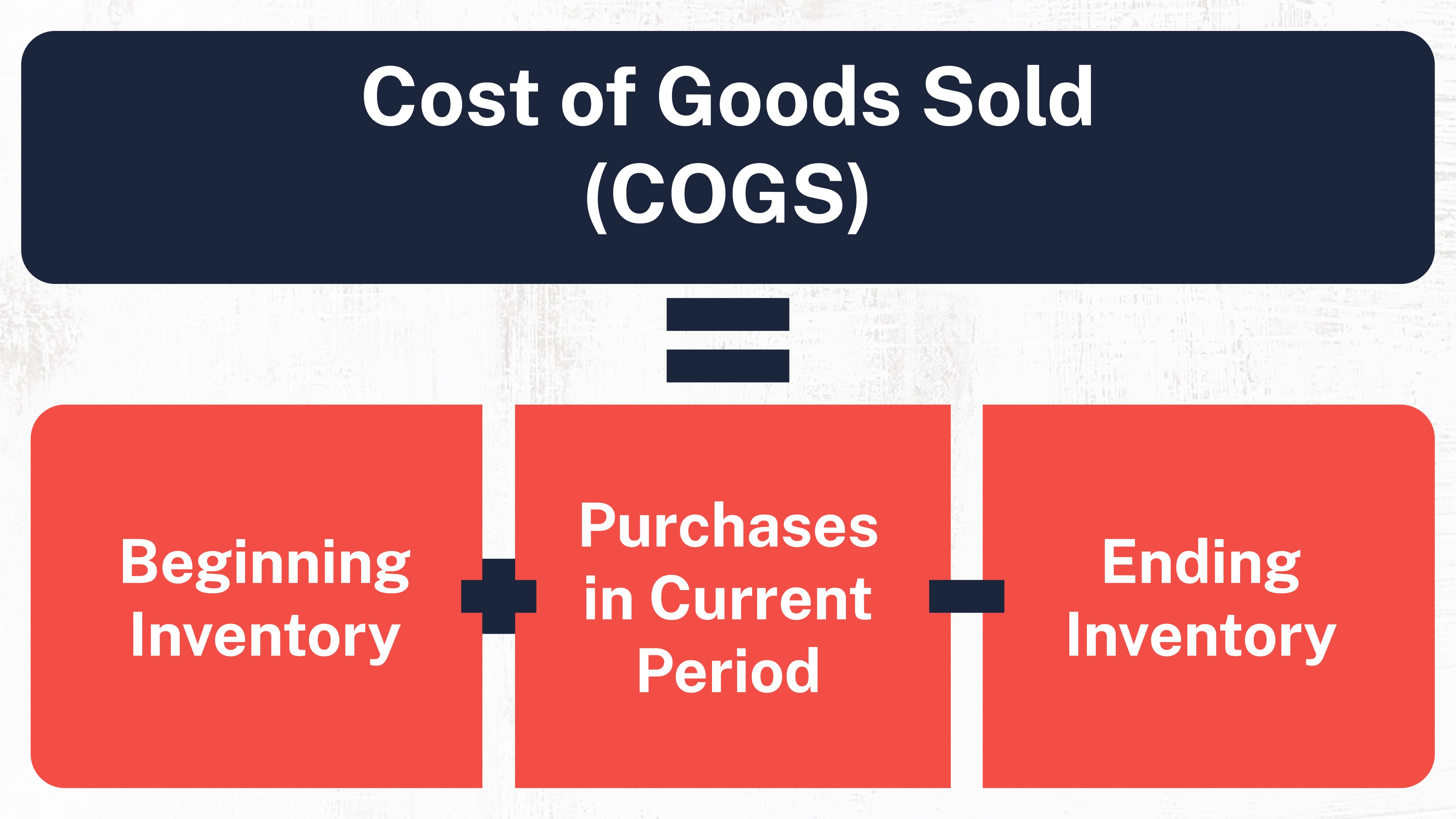 5 Cost of Goods Sold