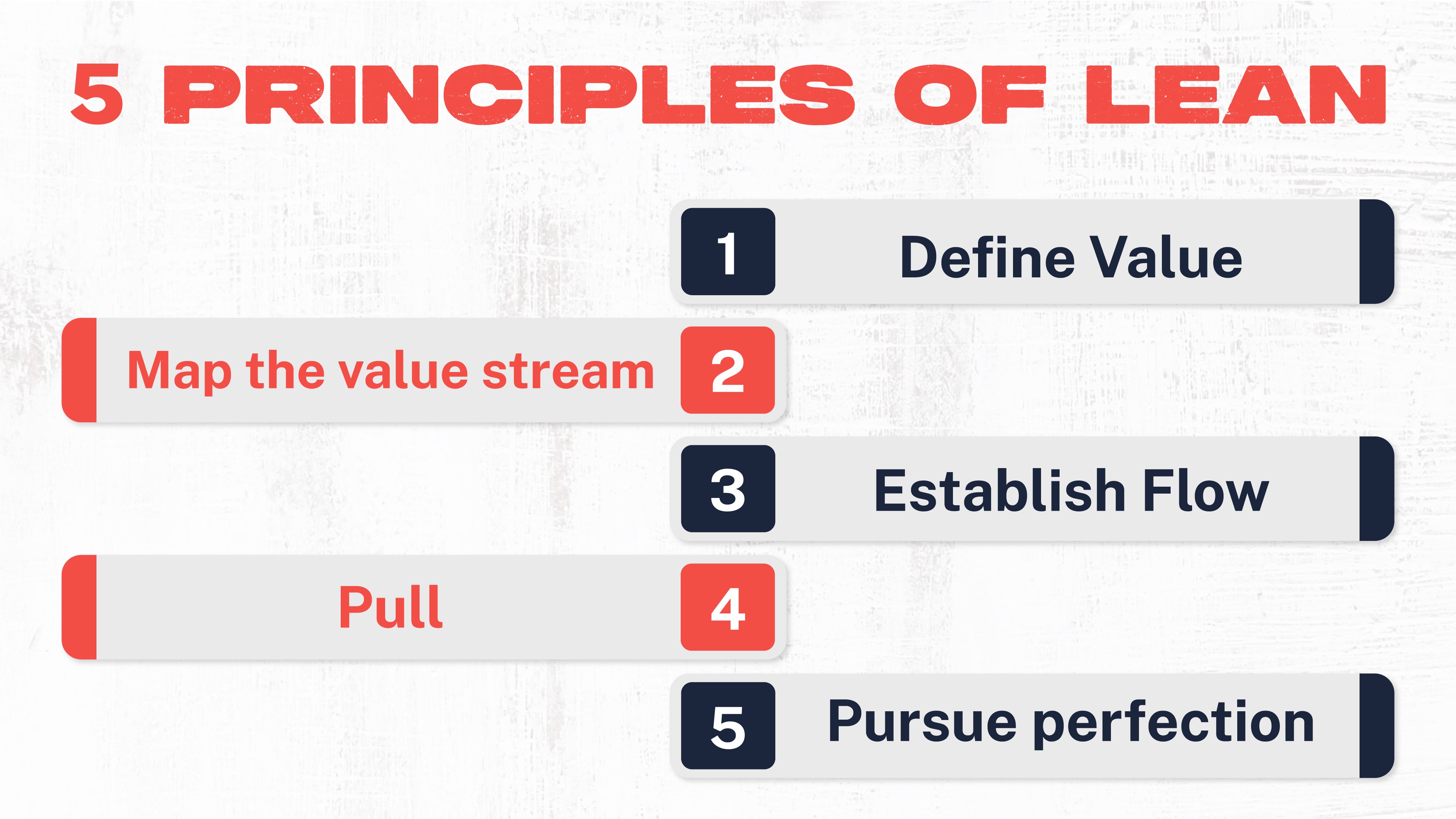 5 principles of lean