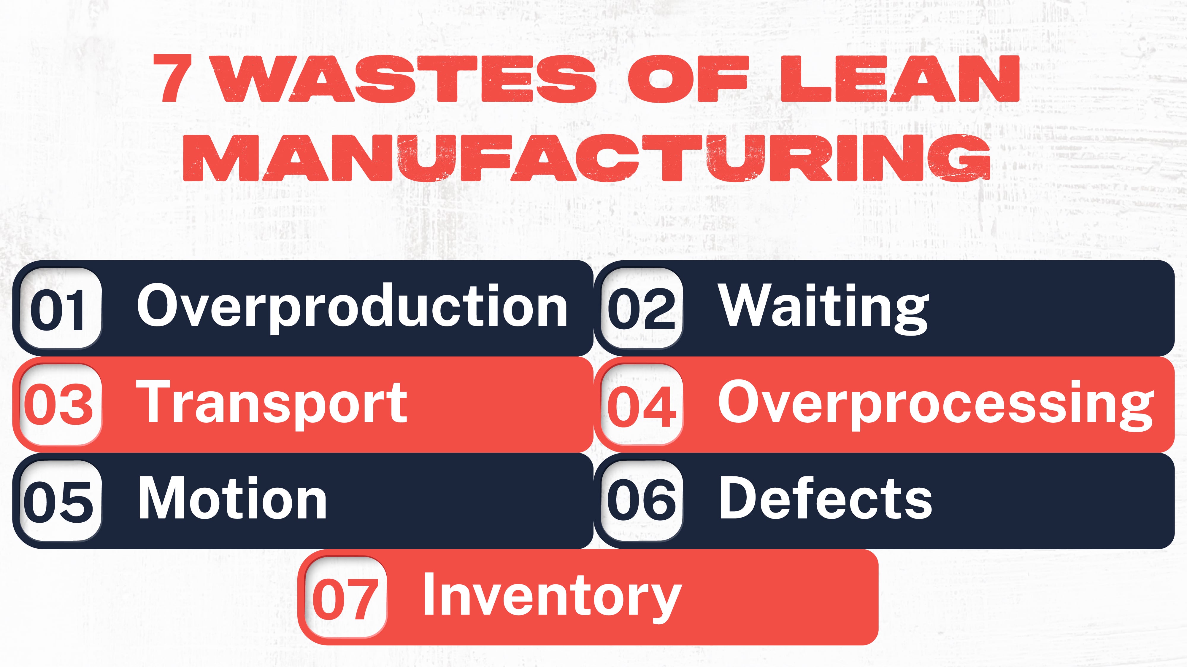 7 WASTES OF LEAN MANUFACTURING
