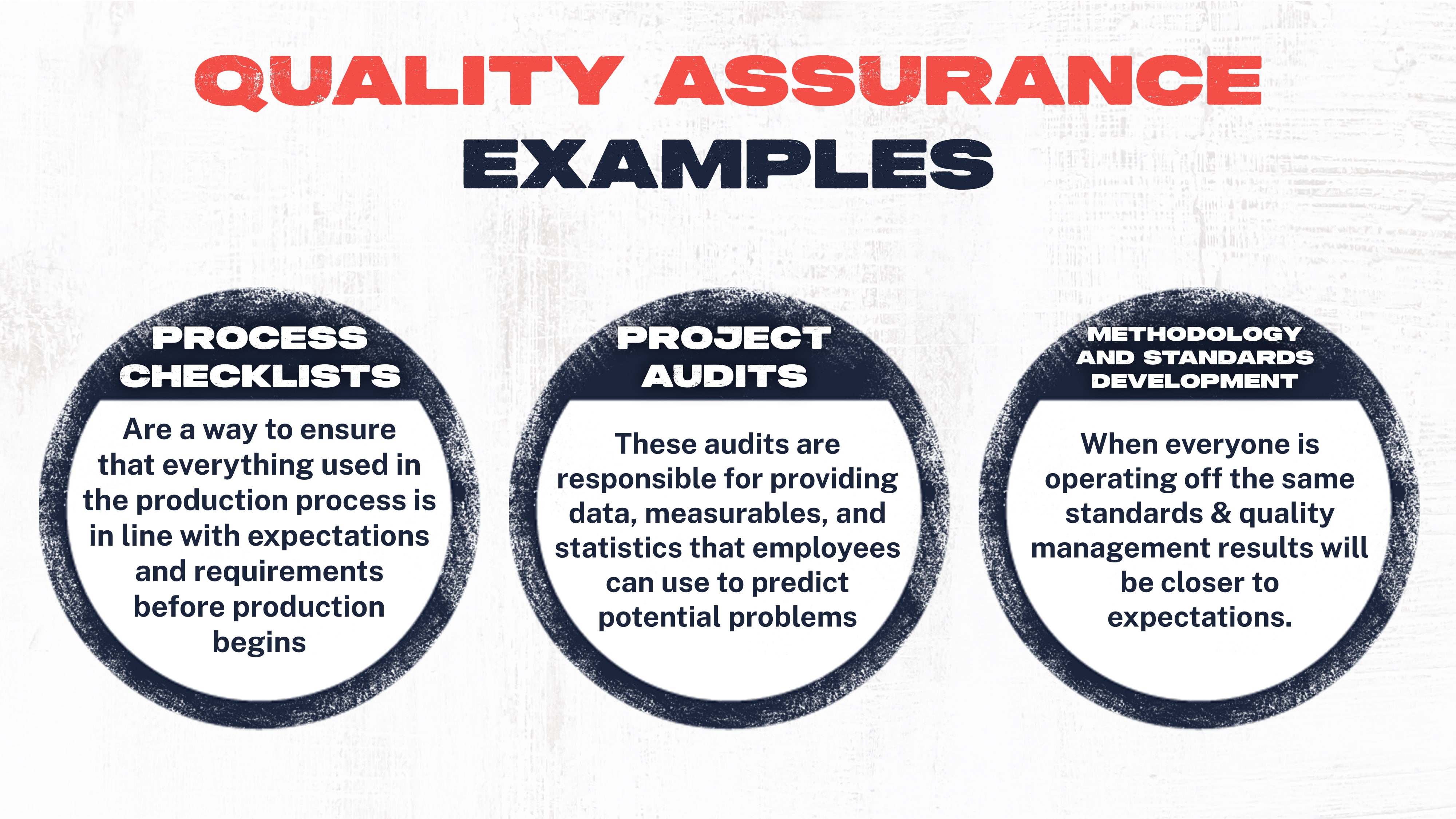 Quality Assurance Examples