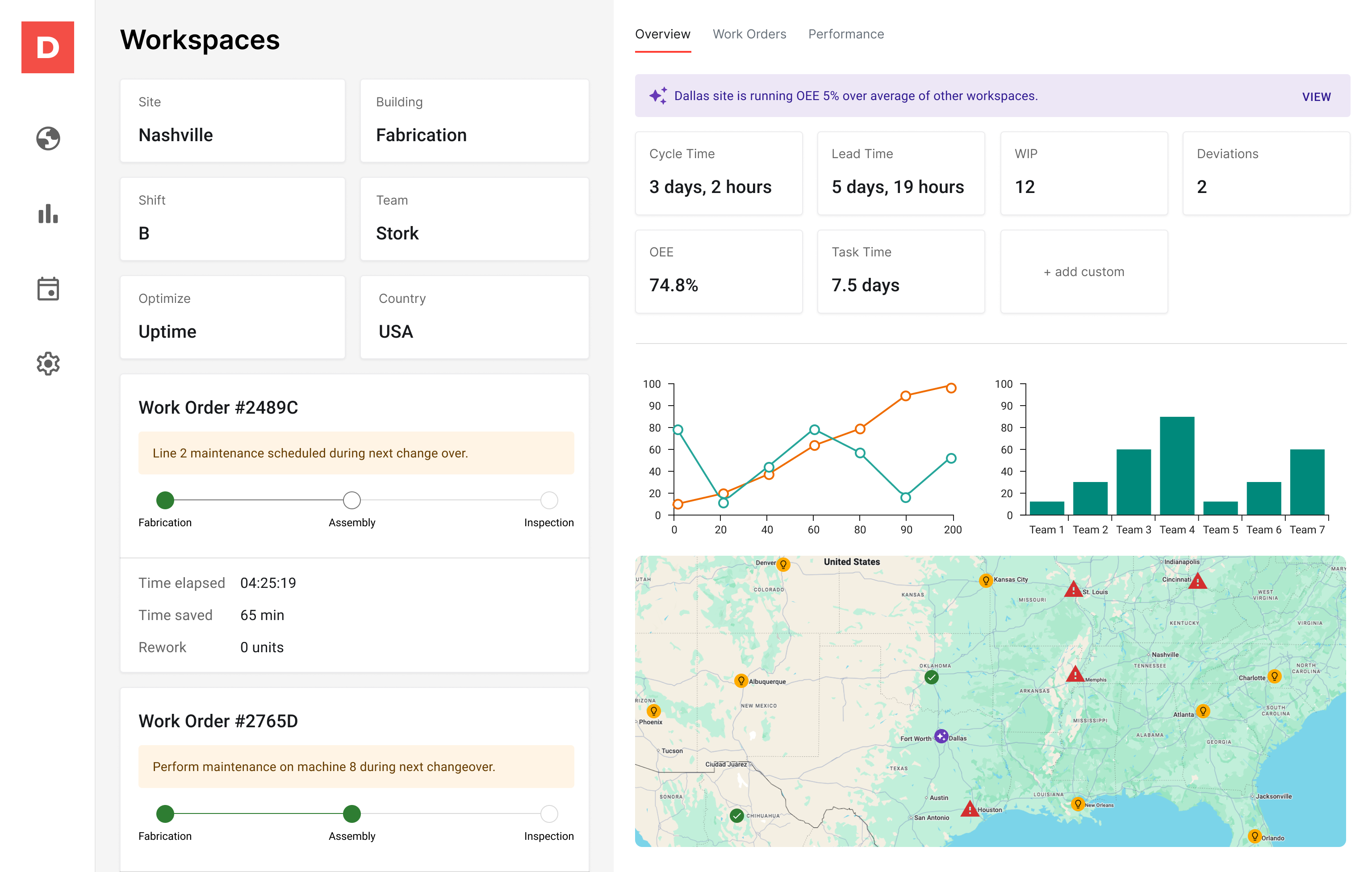 Dozuki-Global_Workspaces-Enterprise-Visibility