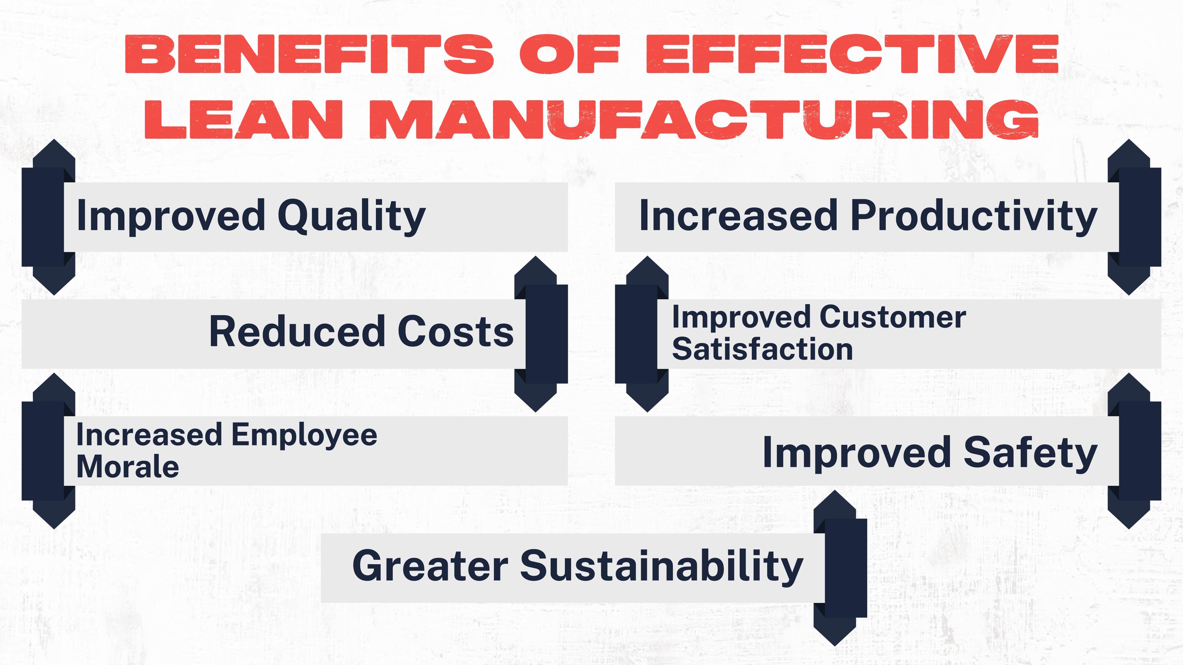 Benefits of Effective Lean Manufacturing