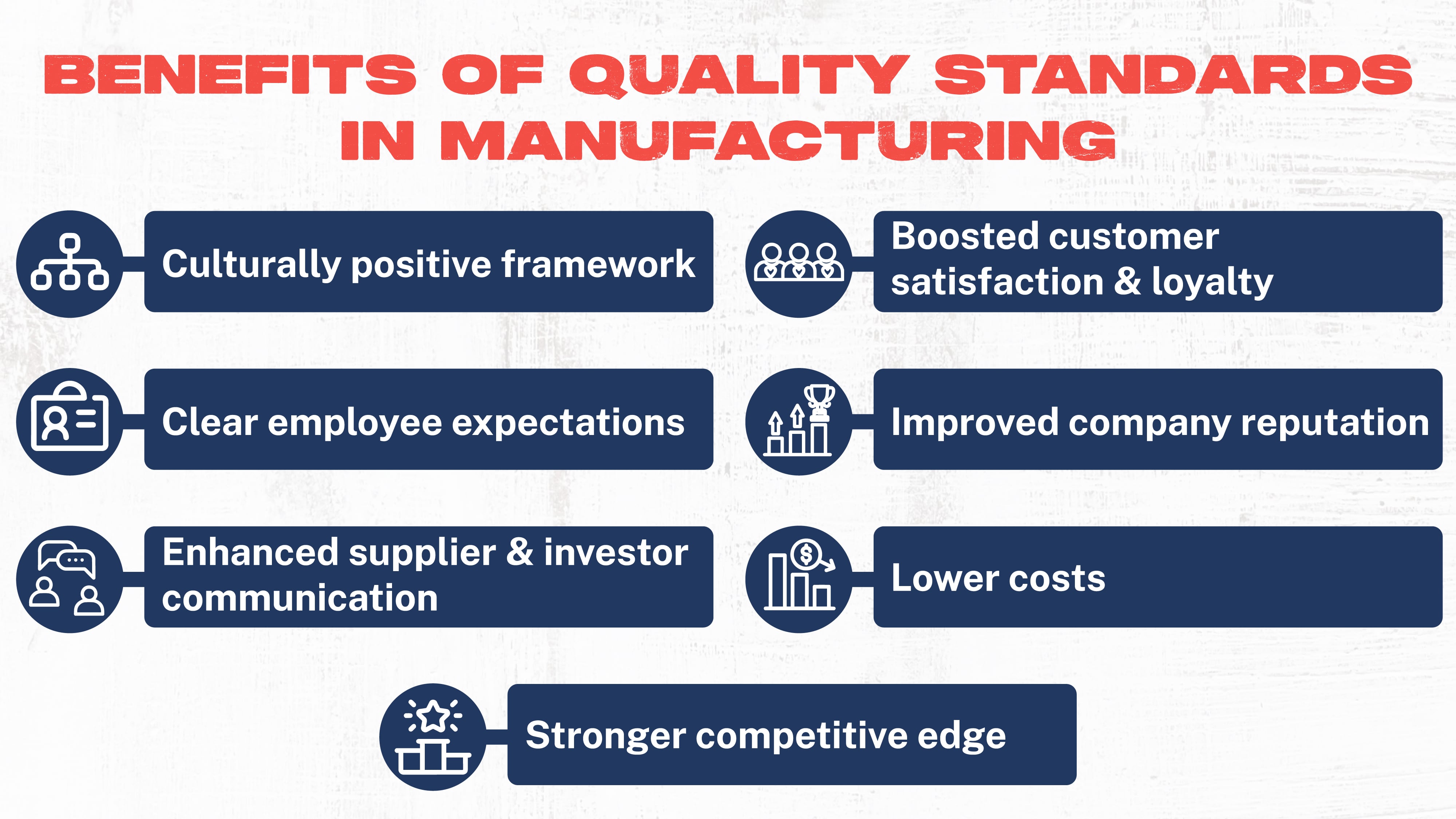 Benefits of Quality Standards in Manufacturing
