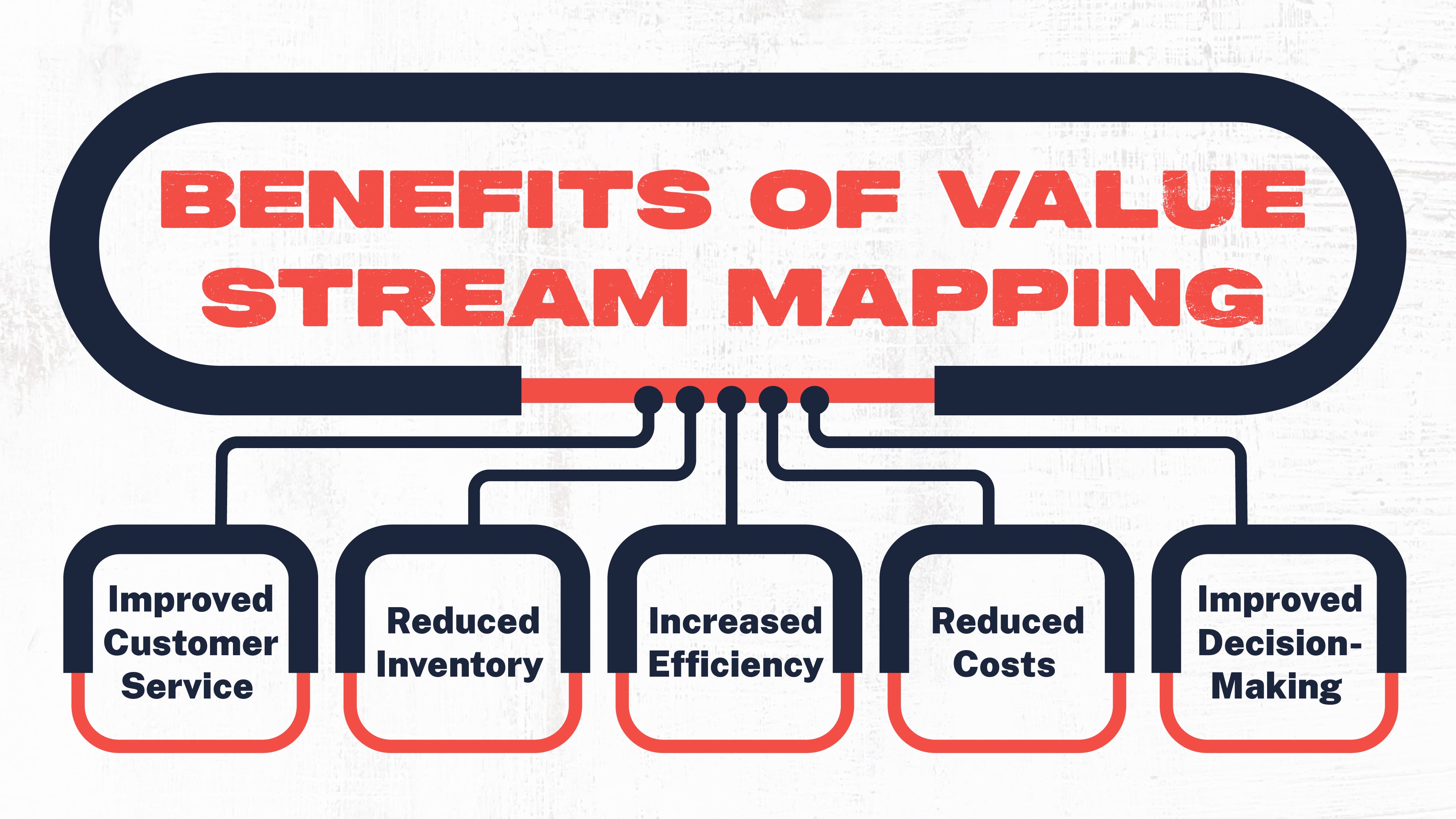 Benefits of Value Stream Mapping
