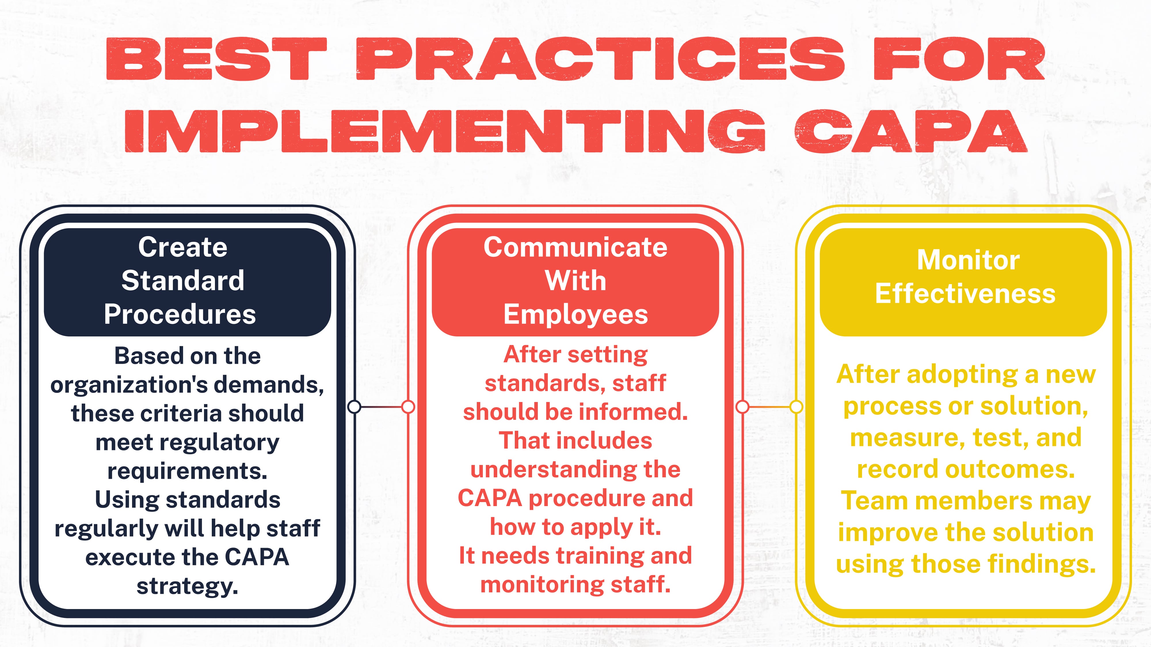 Best Practices for Implementing CAPA