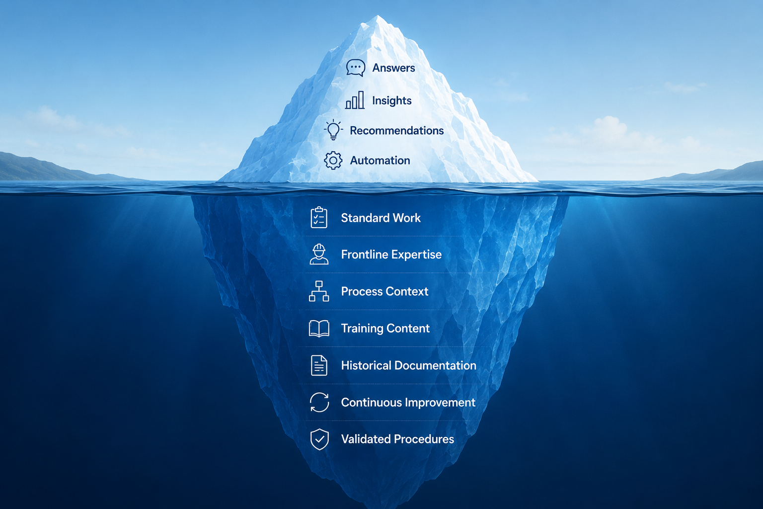 2026.09 - Industrial AI is Only as Valuable as the Knowledge Behind it - Iceberg