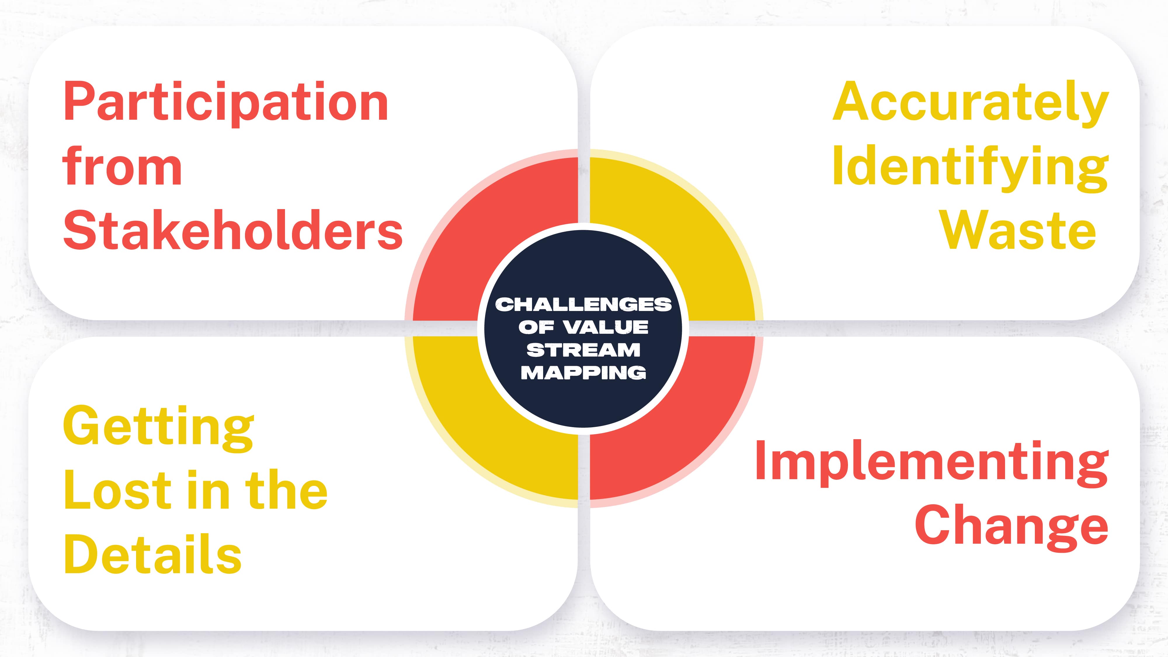 Challenges of Value Stream Mapping
