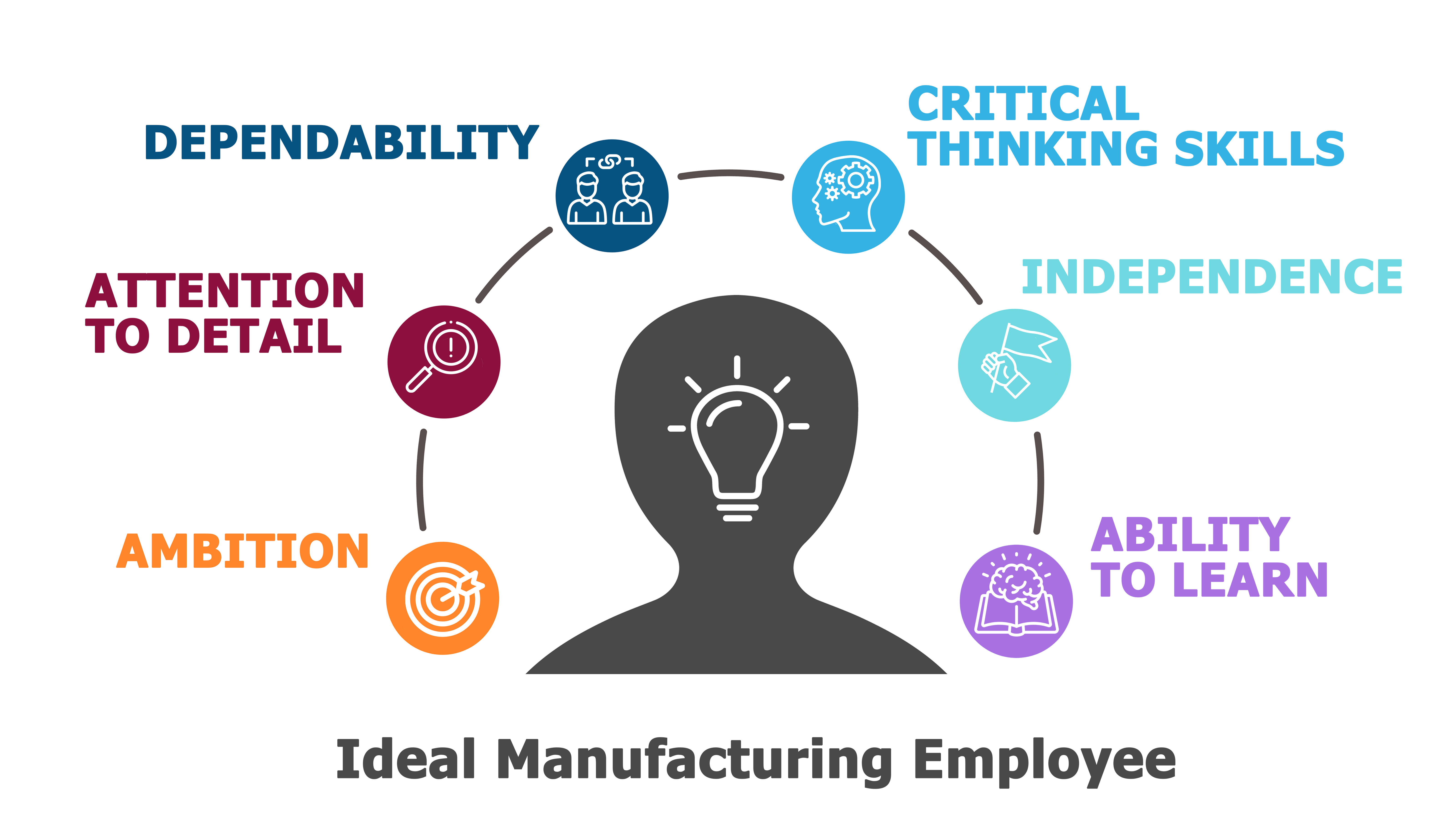 Characteristics of a Good Manufacturing Employee