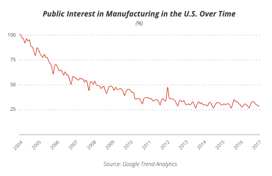 Dozuki-How-to-train-the-next-generation-of-manufacturers_01