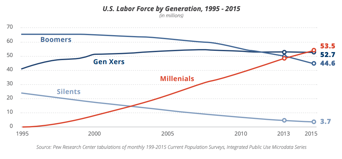 Dozuki-How-to-train-the-next-generation-of-manufacturers_02