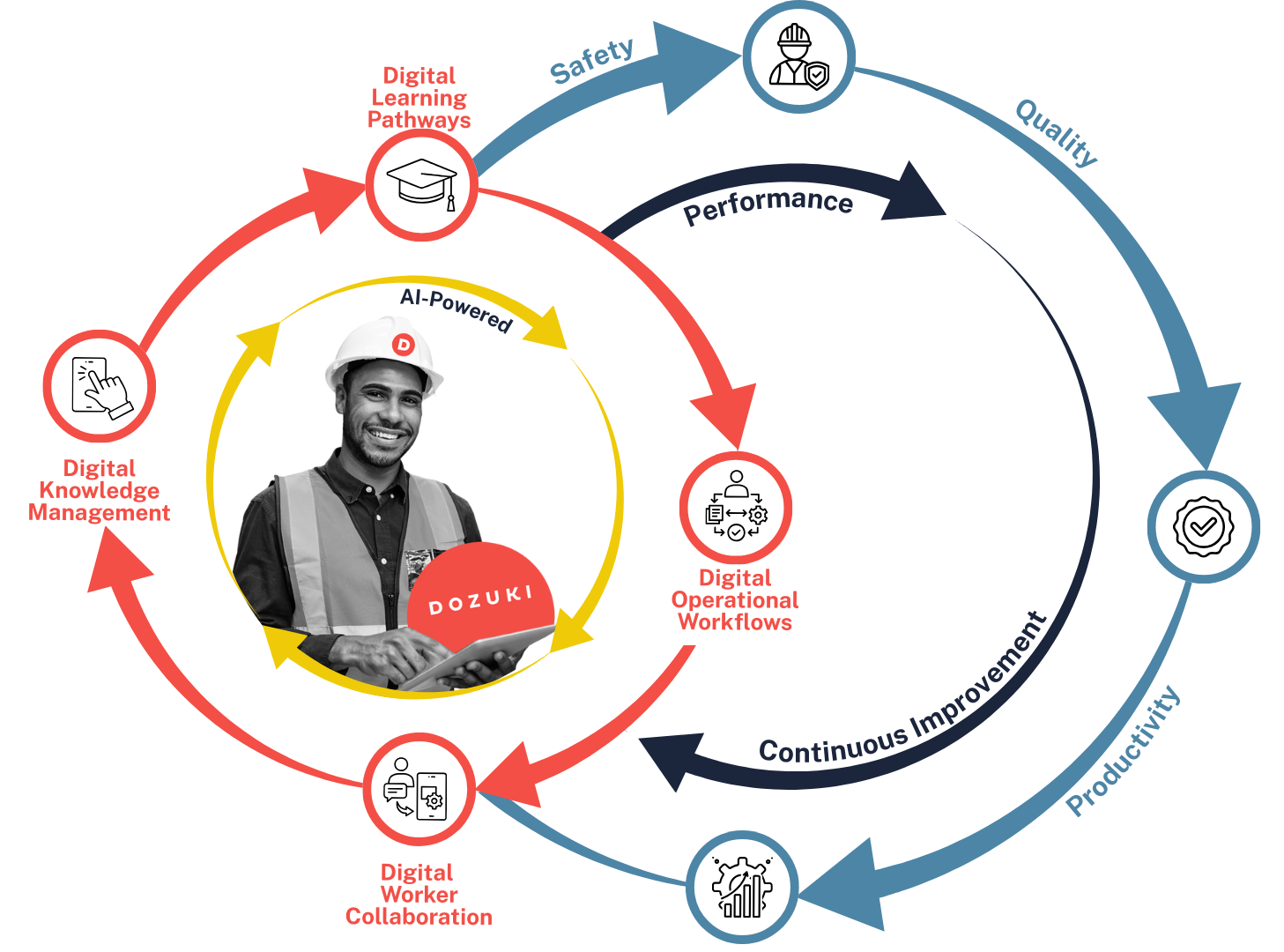 Dozuki_Product-Cycle