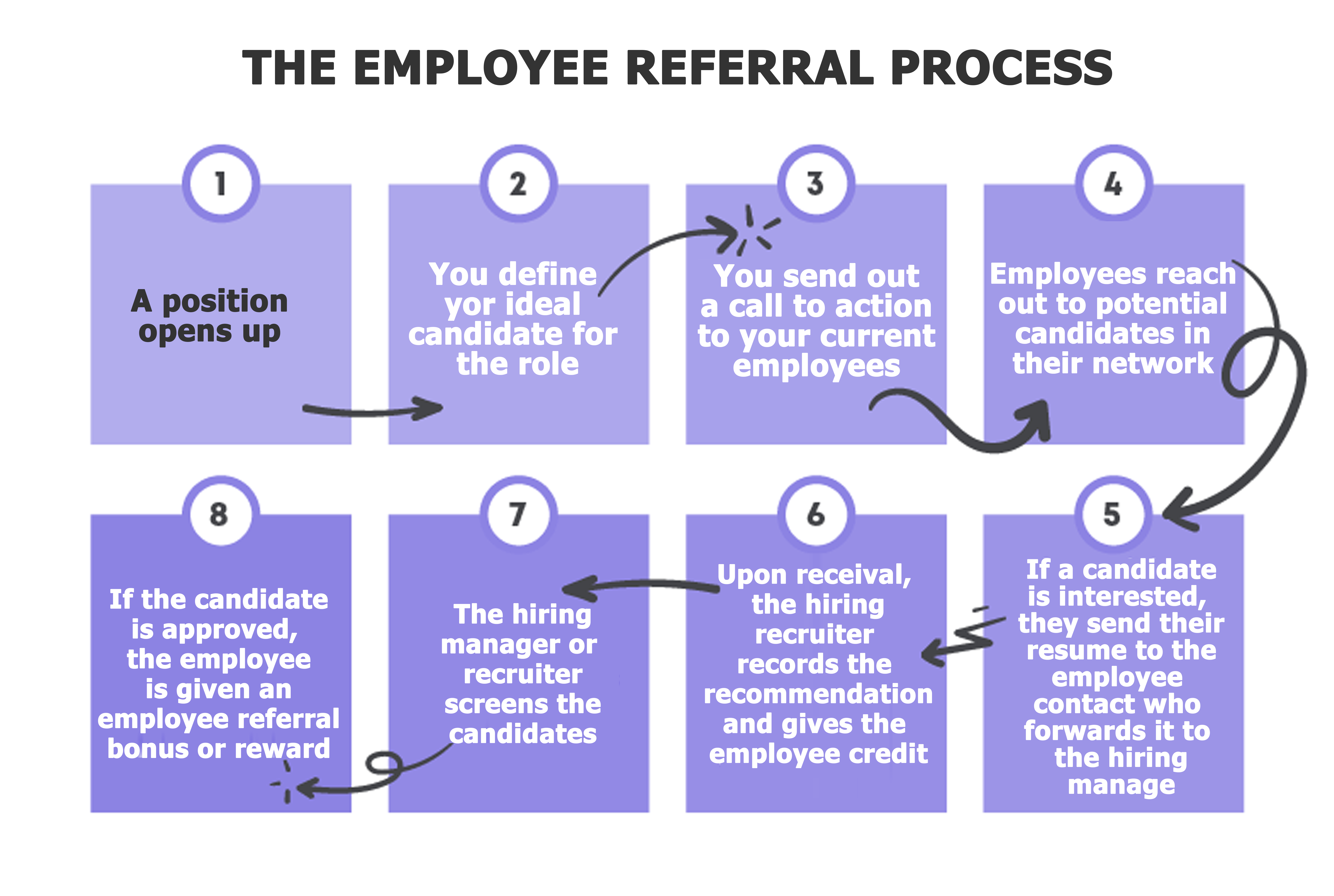 Employee Referral – Get Current Employees on Board