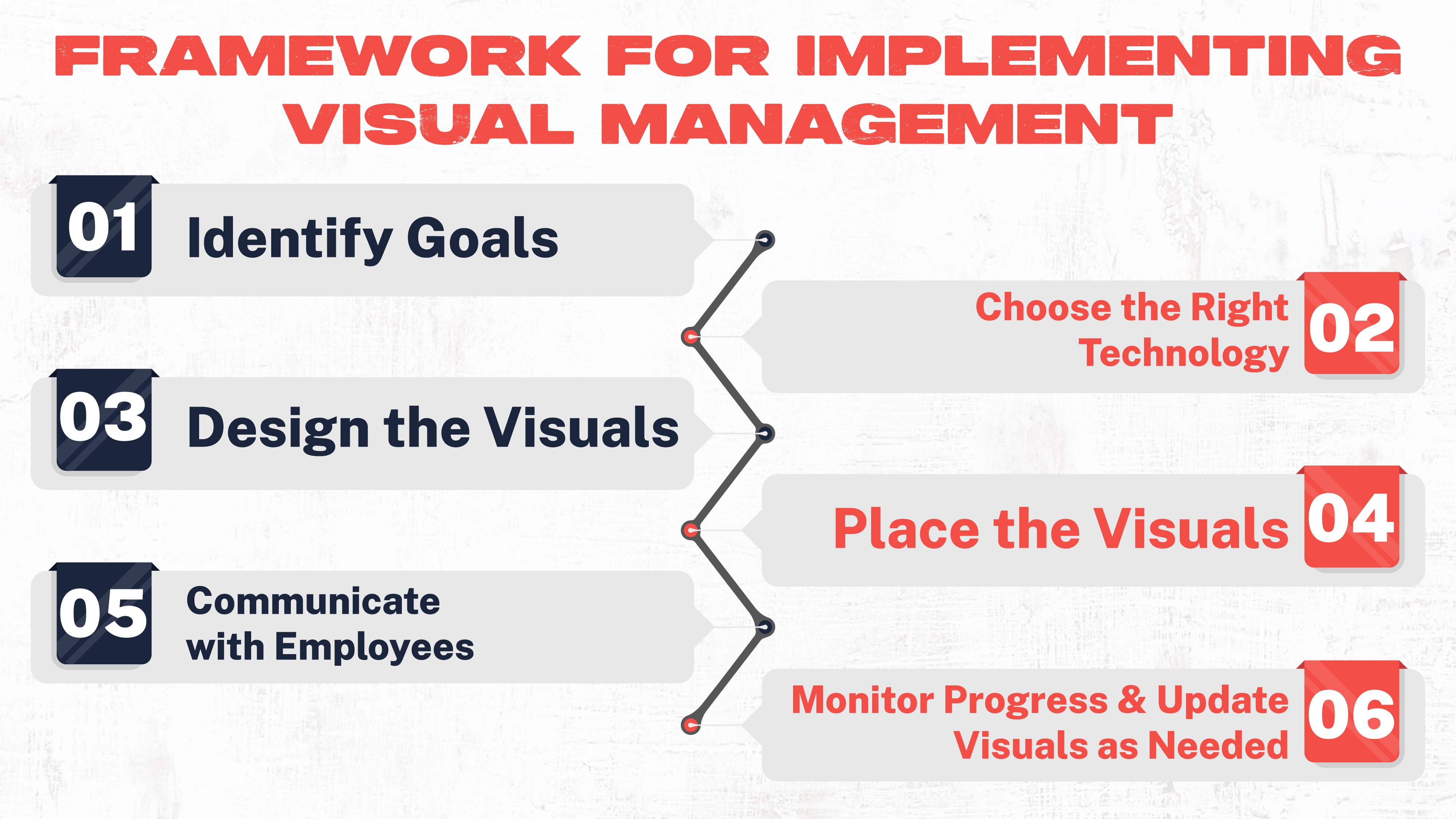 A Complete Guide to Visual Management in Manufacturing | 2023