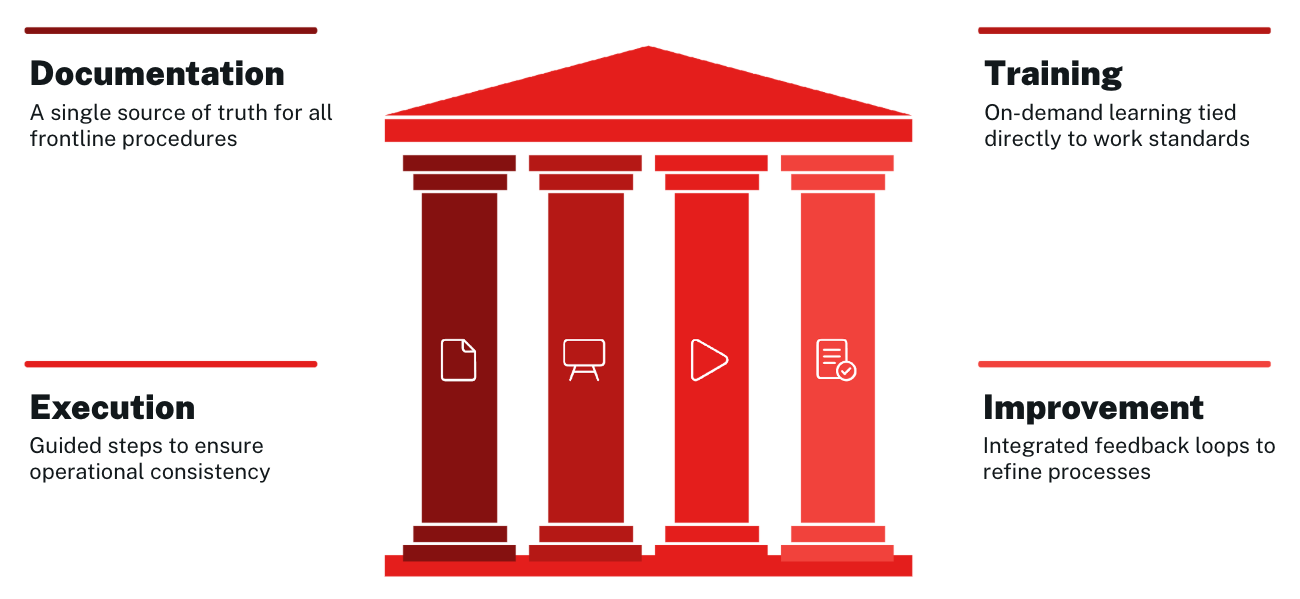 From-Chaos-to-Control-Eliminating-Firefighting-in-Frontline-Operations_01_Dozuki