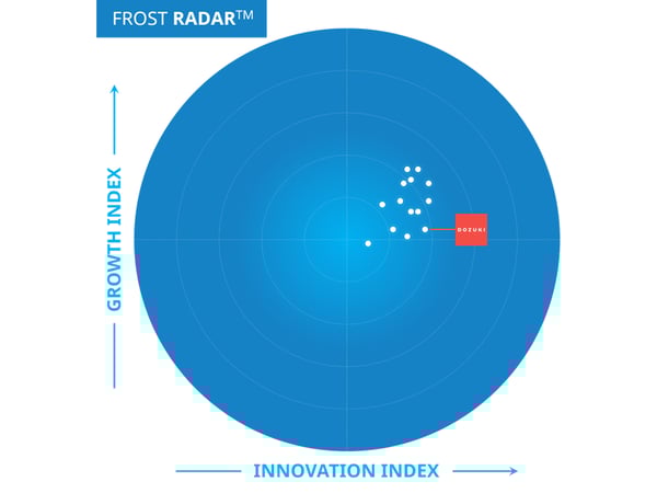 Frost_Radar_ACW_End2End_Dozuki_white