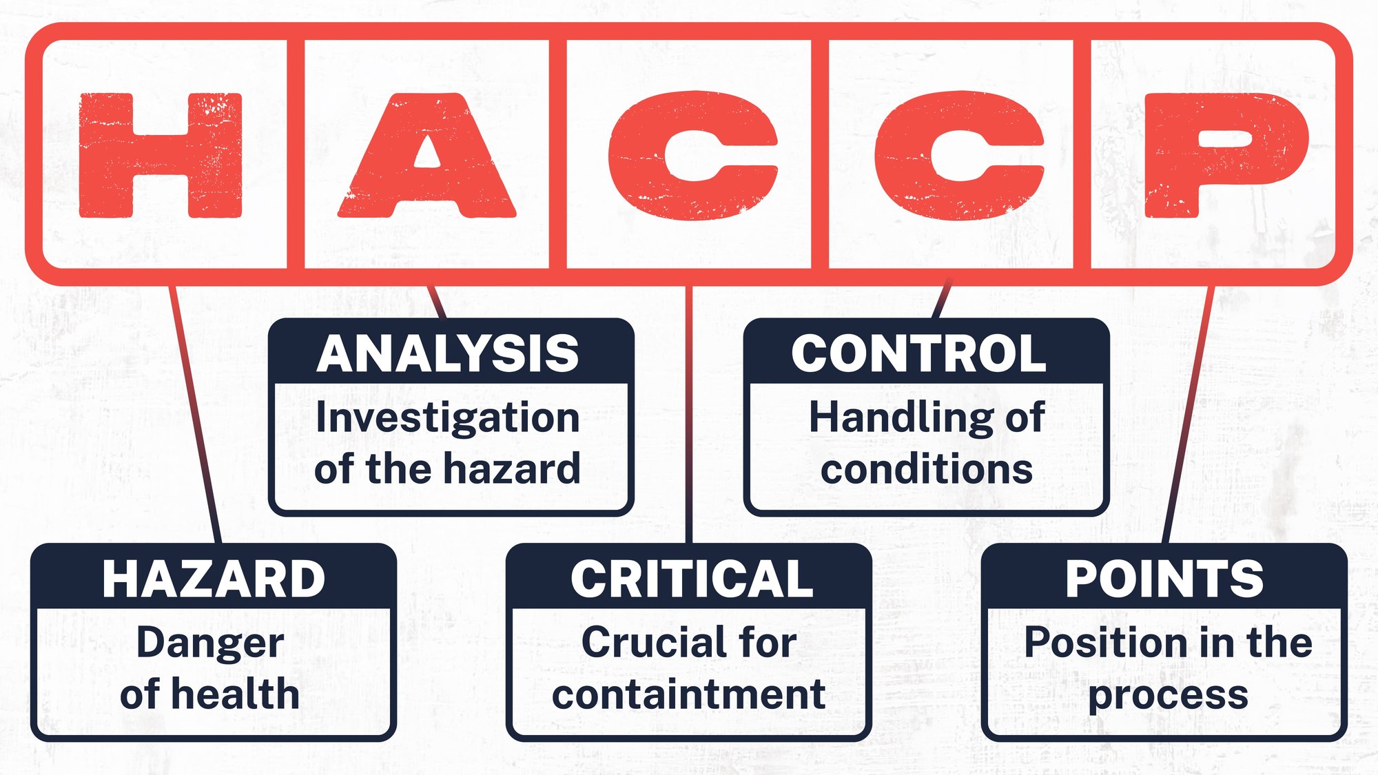 Understanding Corrective Action vs. Preventative Action in Manufacturing