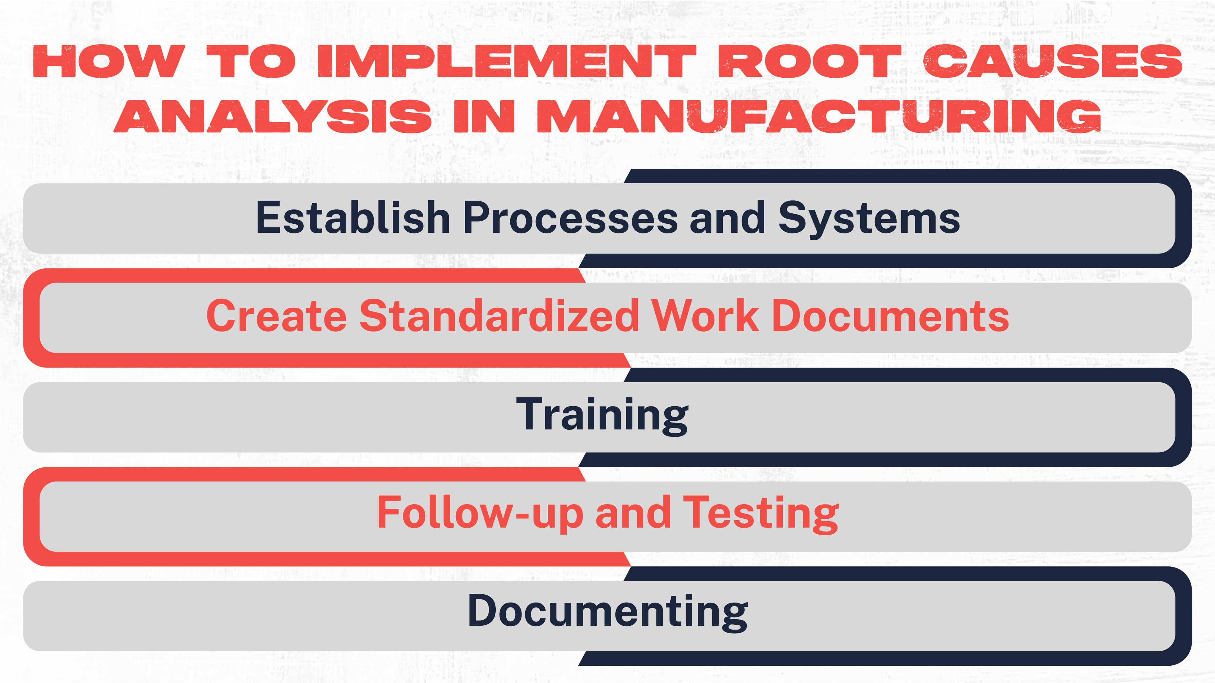Implement Root Causes Analysis in Manufacturing