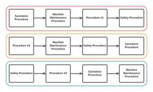 Feature Spotlight: Prerequisite Guides