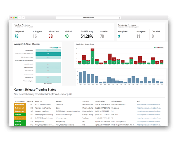 Implementing Continuous Improvement With Dozuki