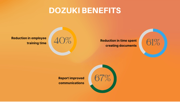 Dozuki Benefits