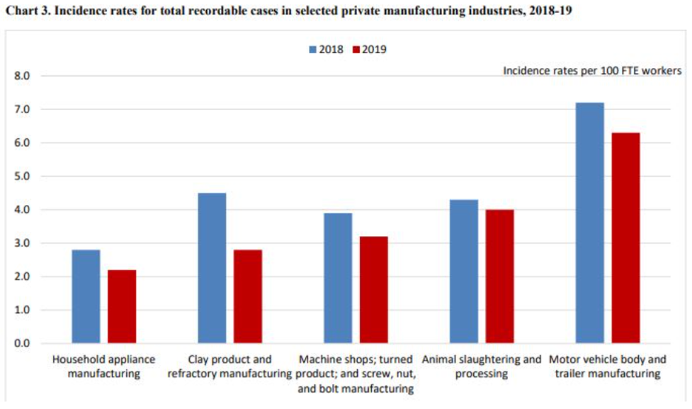 Manufactured Risks 6 Common Manufacturing Facility Hazards & Effective Solutions