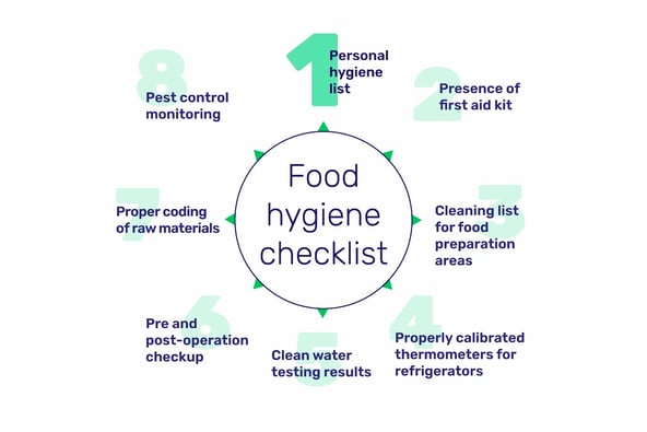 Good Manufacturing Practices To Maintain Food Hygiene Standards