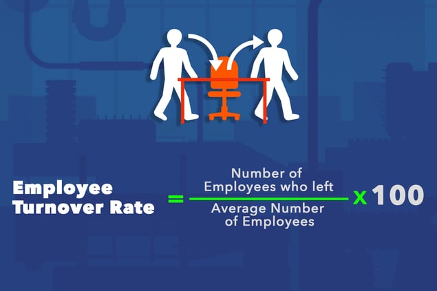 How to Determine a High Employee Turnover Rate