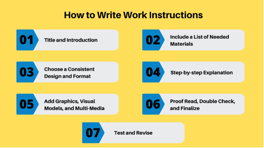 How to write work instructions