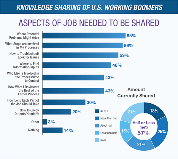 Knowledge Sharing of Retiring Manufacturing Workers