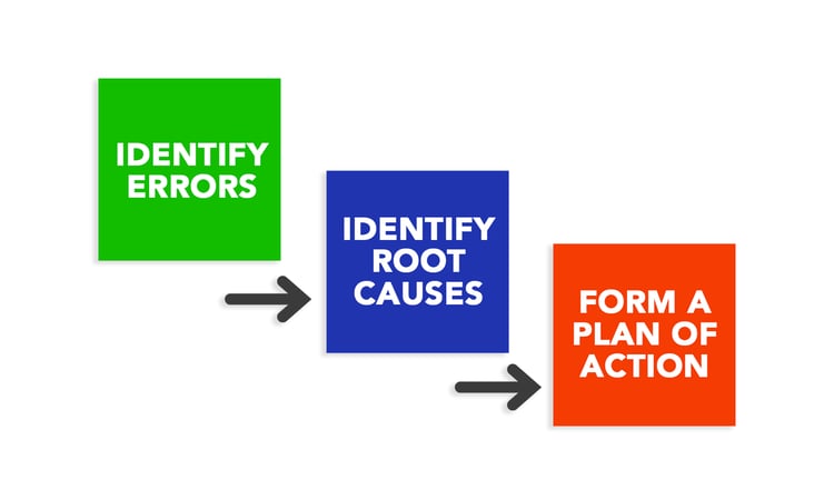 Best Methods to Reduce Human Error in Manufacturing