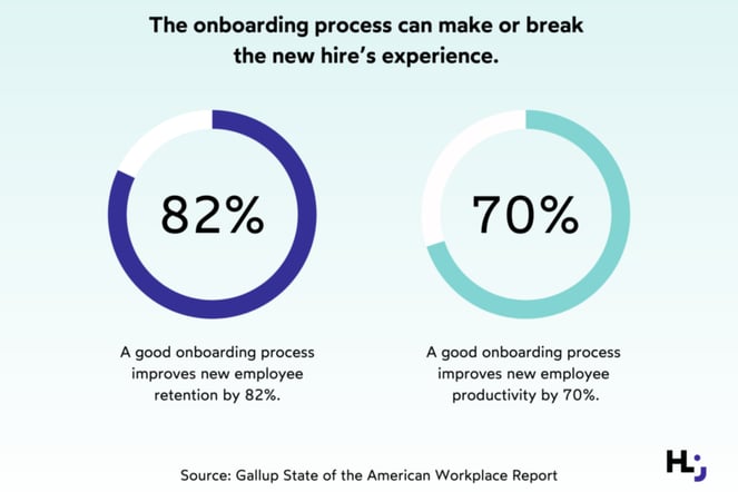 Why a Good Onboarding Process is Crucial
