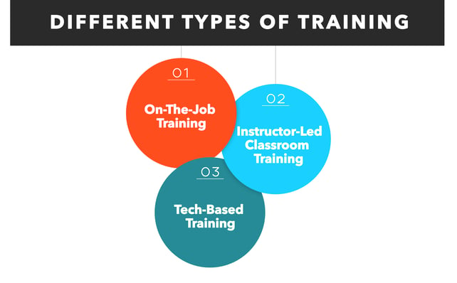 different types of training