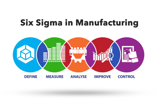 six sigma in manufacturing - dozuki