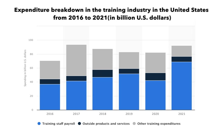 training expense breakdown