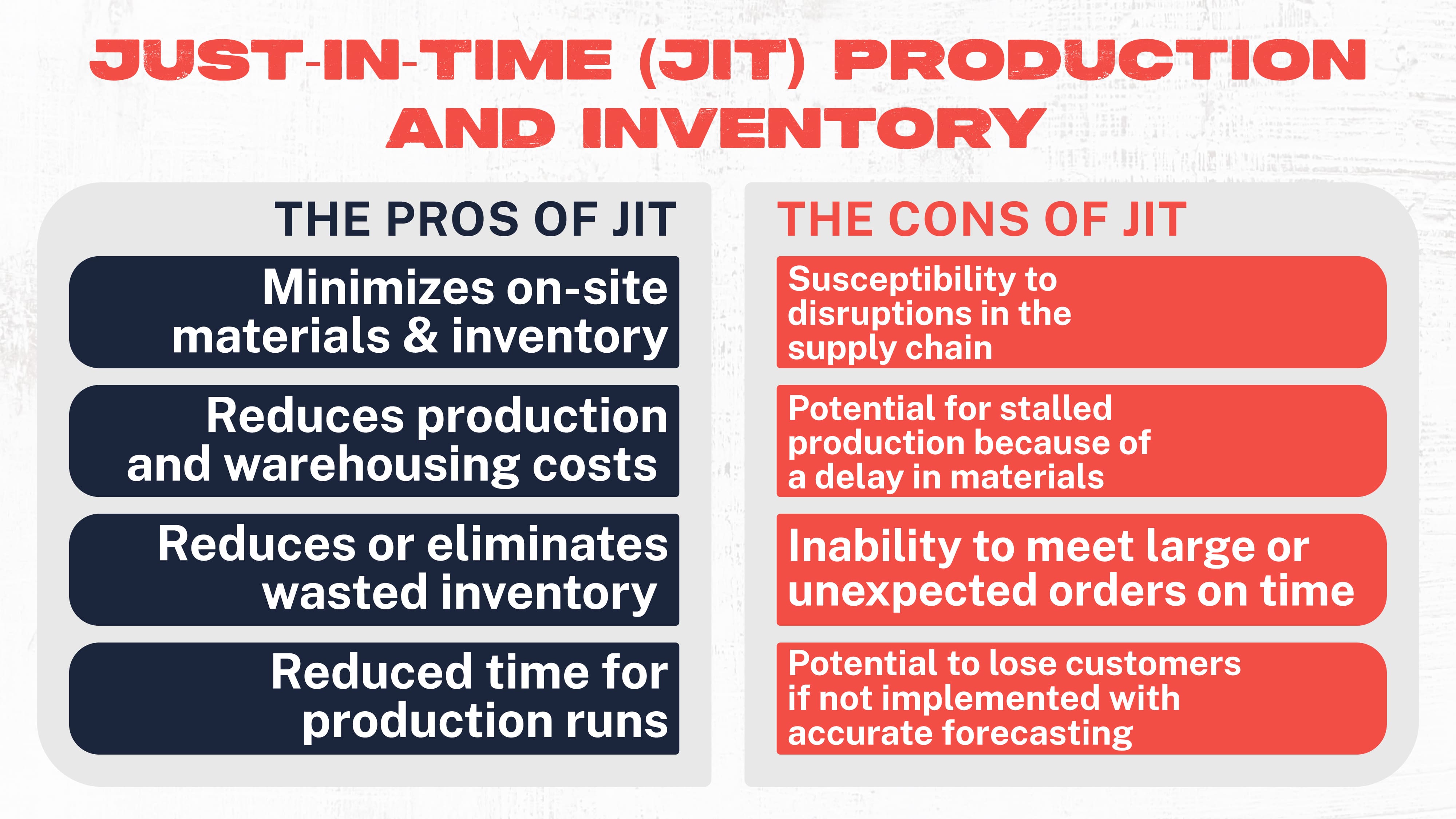 Just-in-Time (JIT) Production & Inventory
