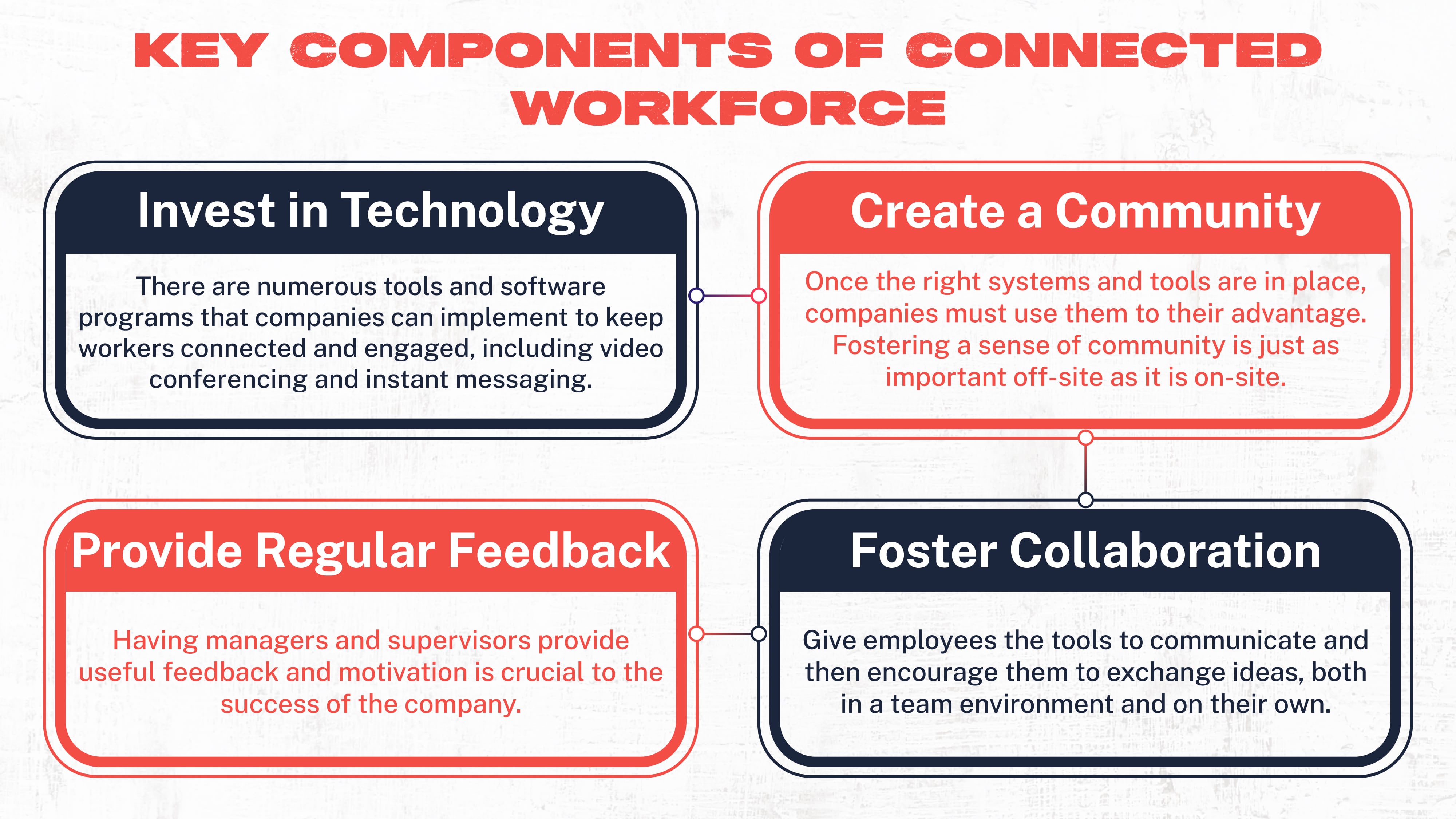 Key Components of Connected Workforce