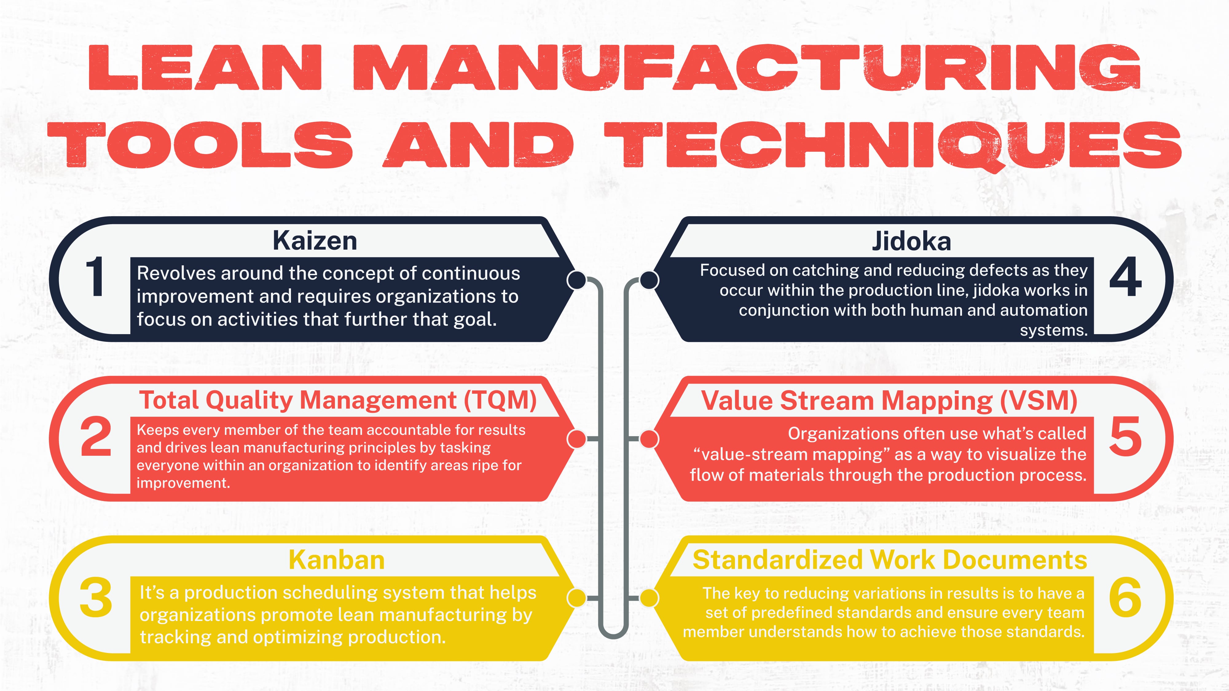 Lean Manufacturing Tools & Techniques