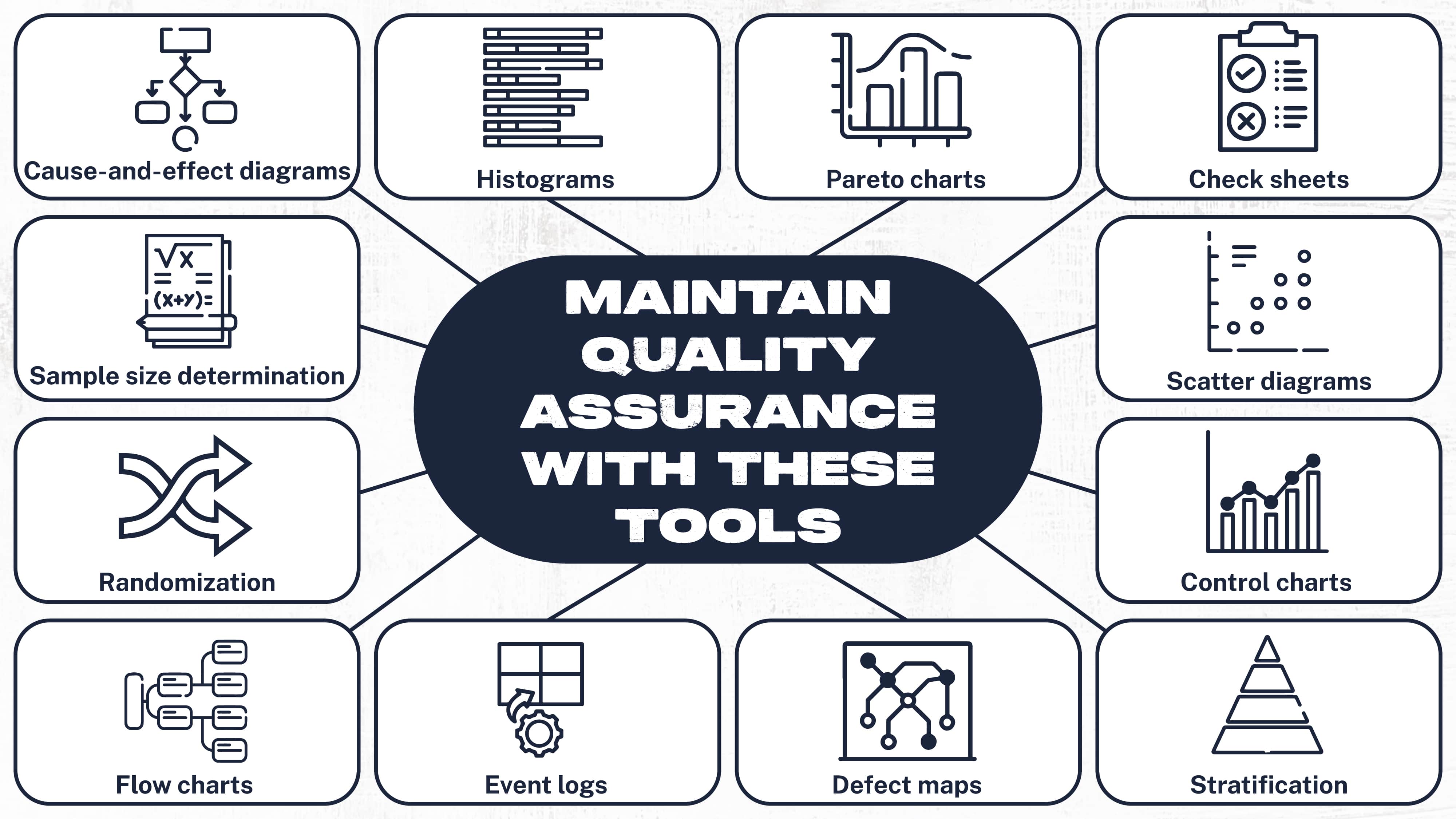 Maintain Quality Assurance With These Tools