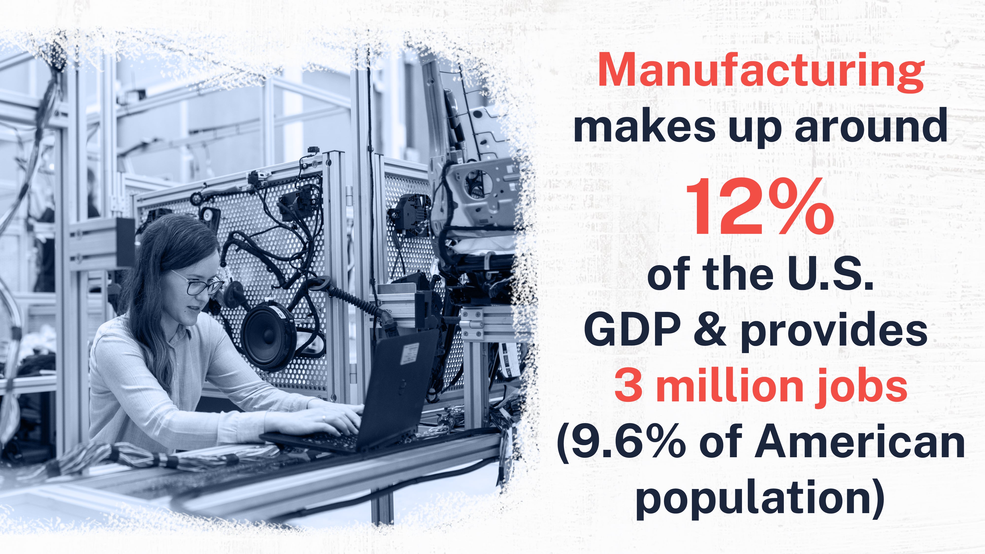 Manufacturing makes up around 12% 