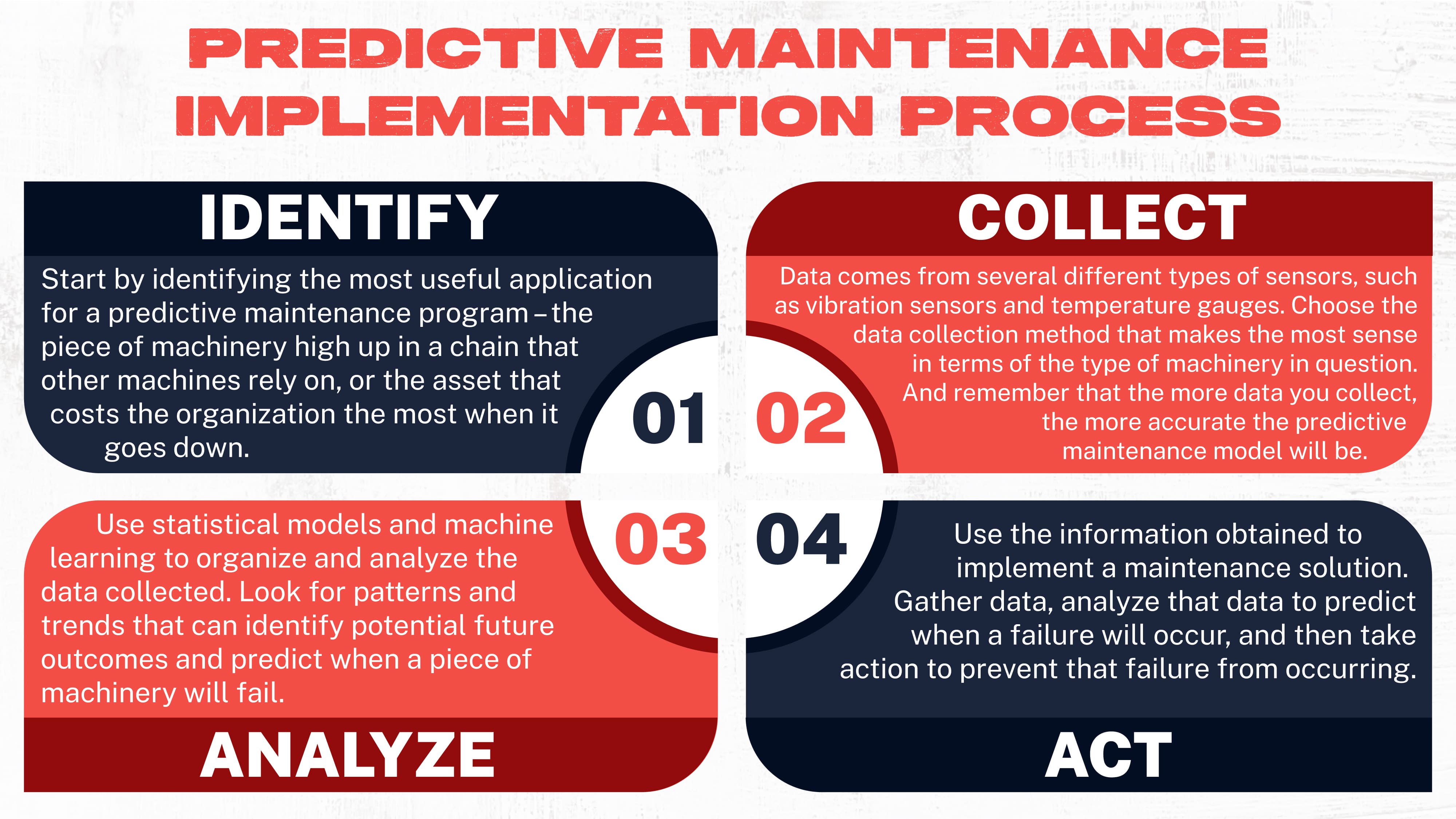 PREDICTIVE MAINTENANCE IMPLEMENTATION PROCESS