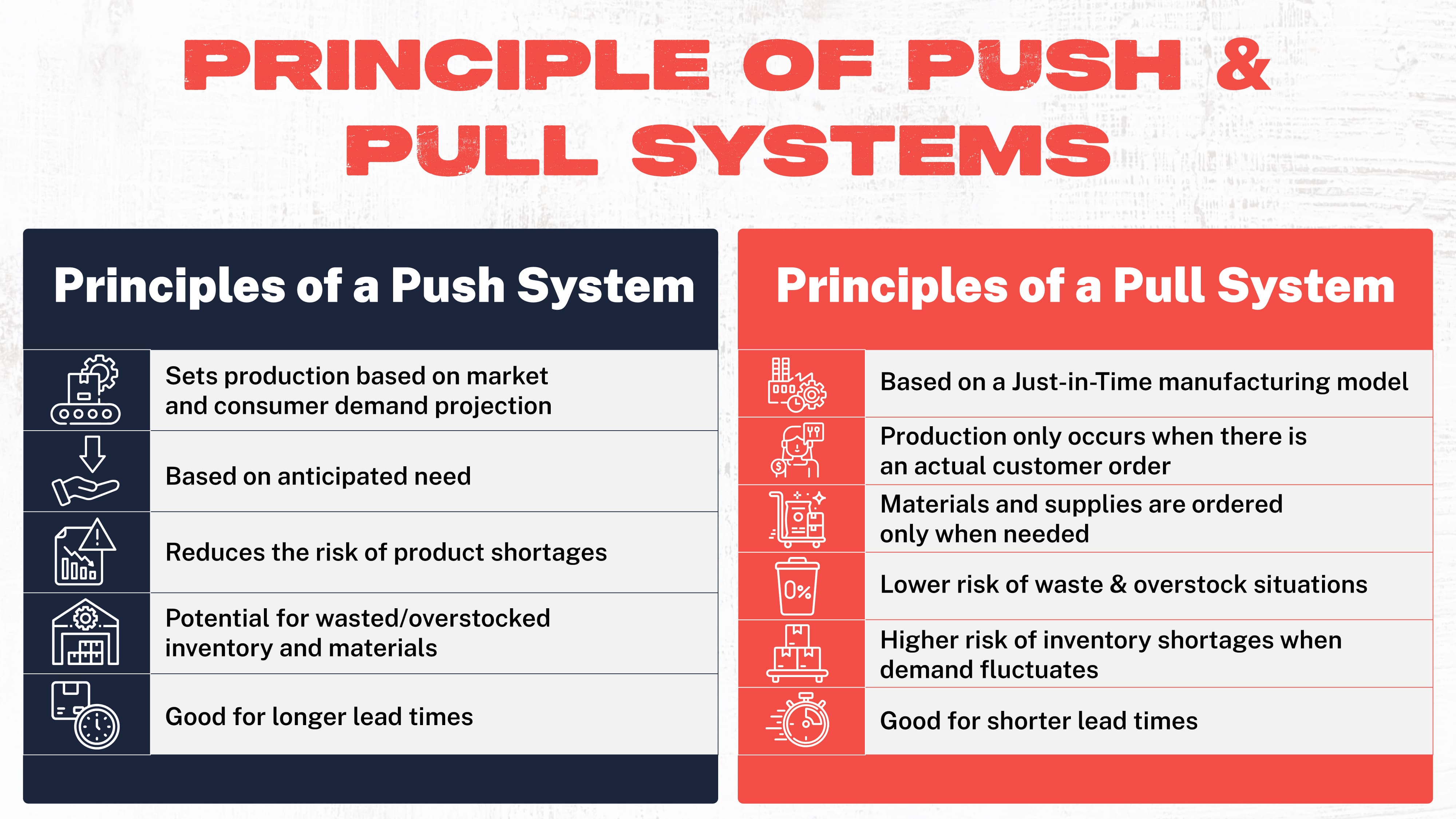 PRINCIPLE OF PUSH & PULL SYSTEMS