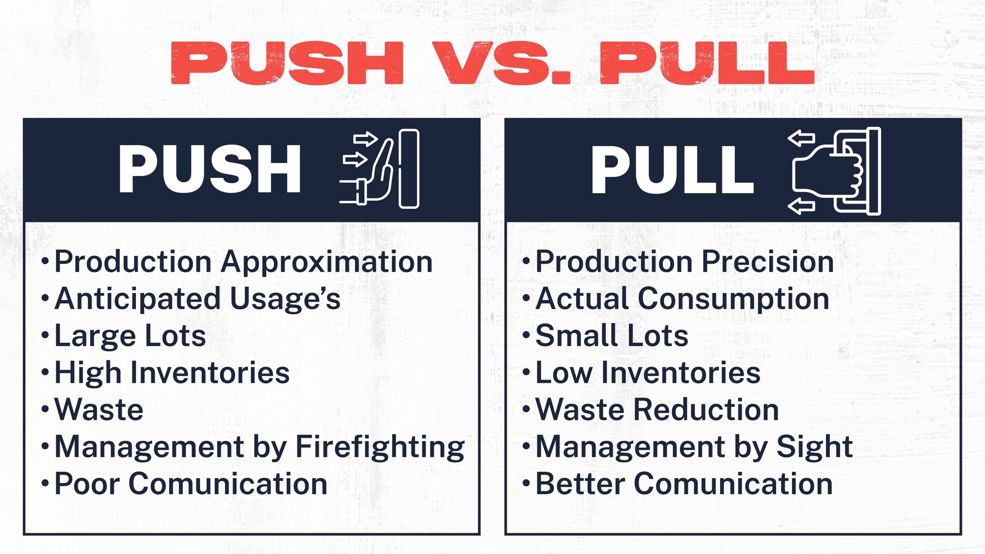 Push vs Pull System in Manufacturing: A Complete Overview for Push vs Pull System in Manufacturing: A Complete Overview for