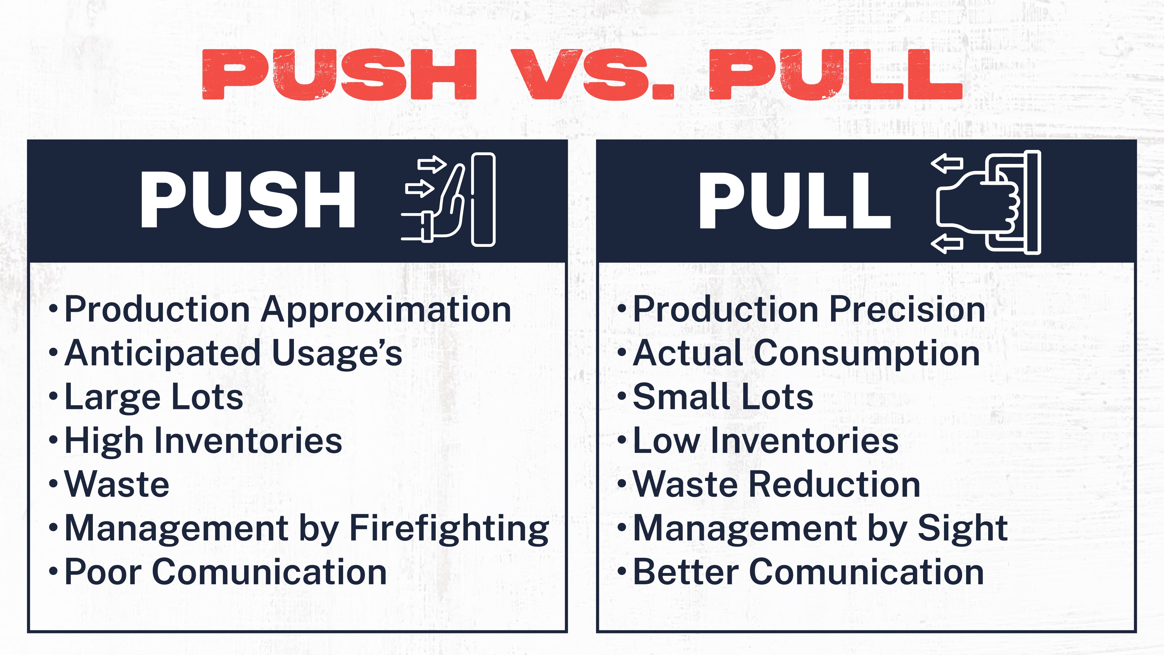 PUSH VS. PULL