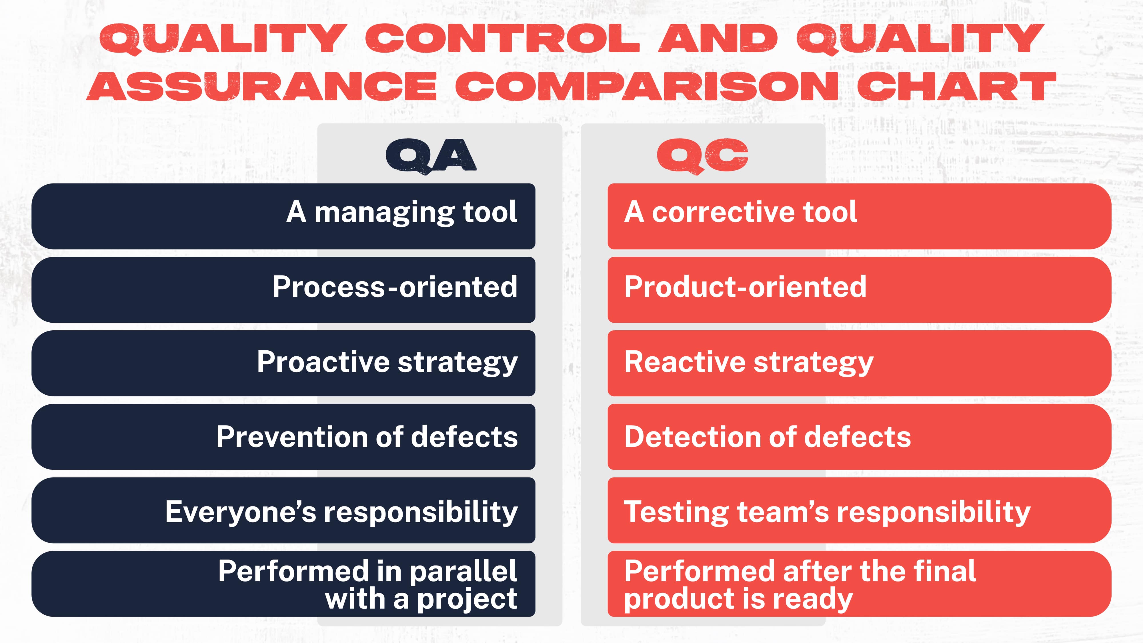 QUALITY CONTROL & QUALITY ASSURANCE COMPARISON CHART