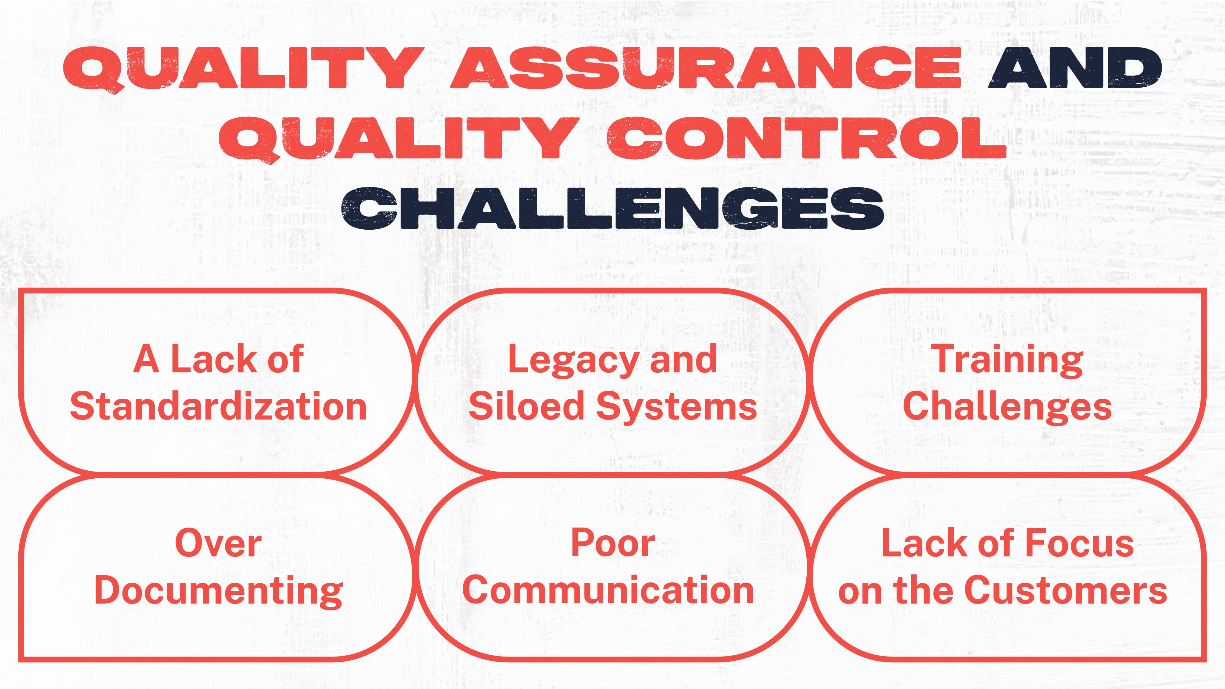 Quality Assurance and Quality Control Challenges
